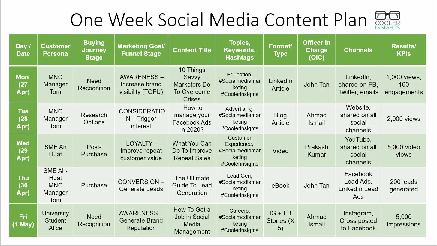 Content Plan social Media. Медиа контент план. How to create a content Plan. План soc. Content planning