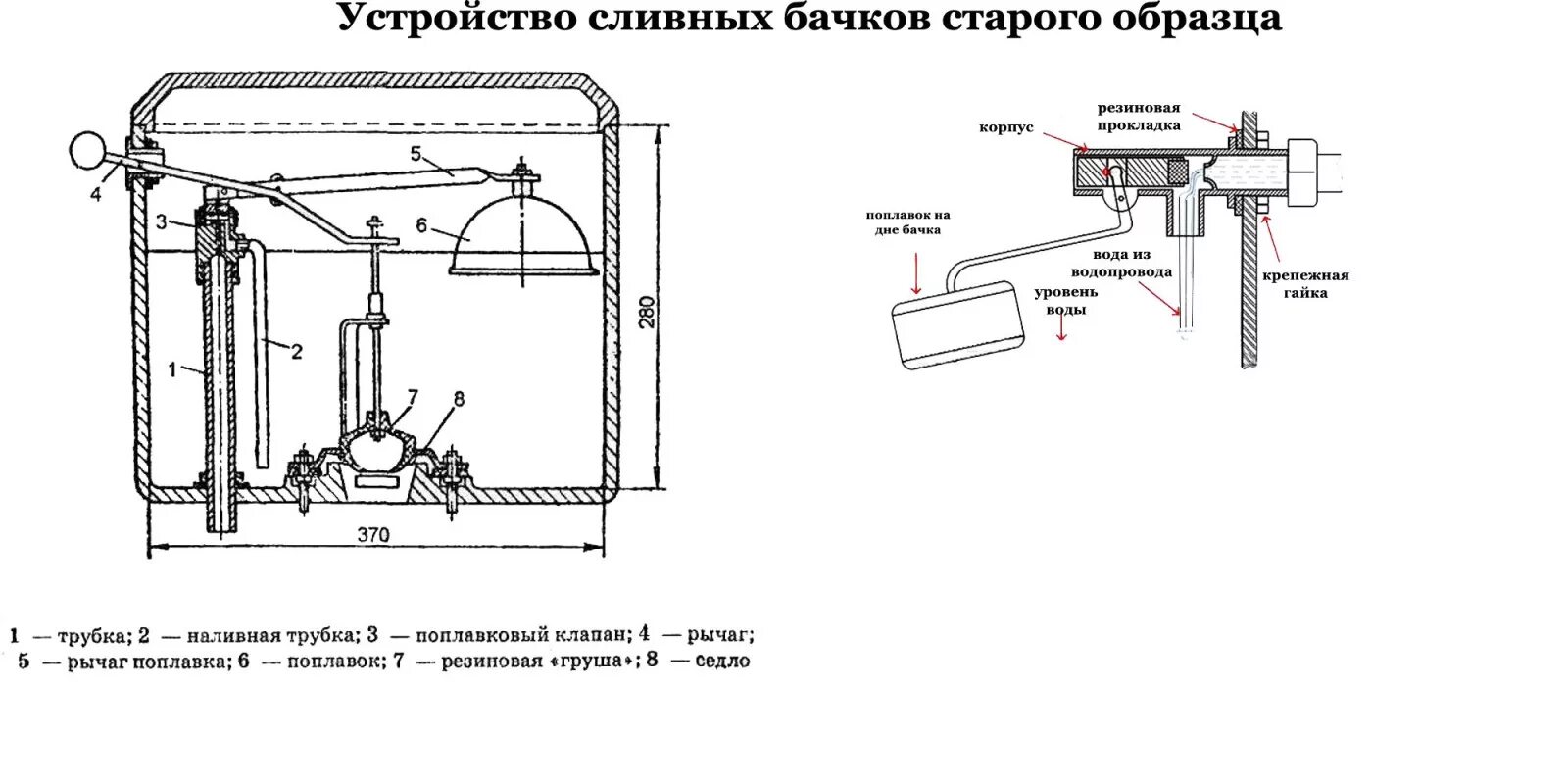 Ремонт клапана в сливном бачке унитаза. Схема сливного устройства бачка унитаза. Устройство смывного бачка схема. Схема подключения туалетного бачка. Схема механизма сливного бачка унитаза.