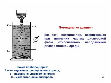 Прибор разность