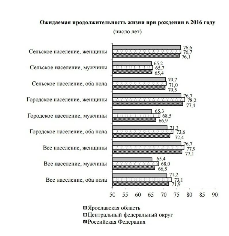 Средняя продолжительность жизни в разные эпохи таблица. Средняя продолжительность жизни в средние века. Средняя продолжительность жизни мужчин в мире. Средняя продолжительность жизни в сибири. Средняя продолжительность жизни в свердловской.