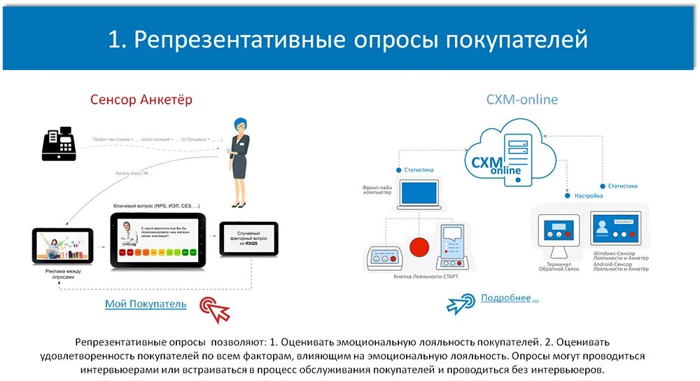Система управления клиентским опытом. Система управления клиентским опытом