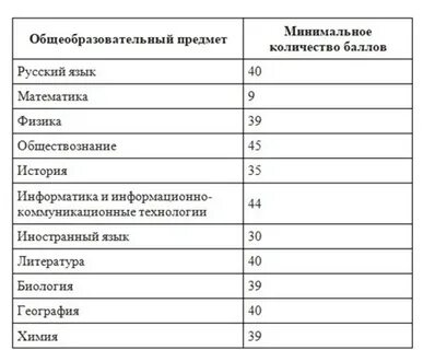 Сочинение по русскому сколько баллов вторичных