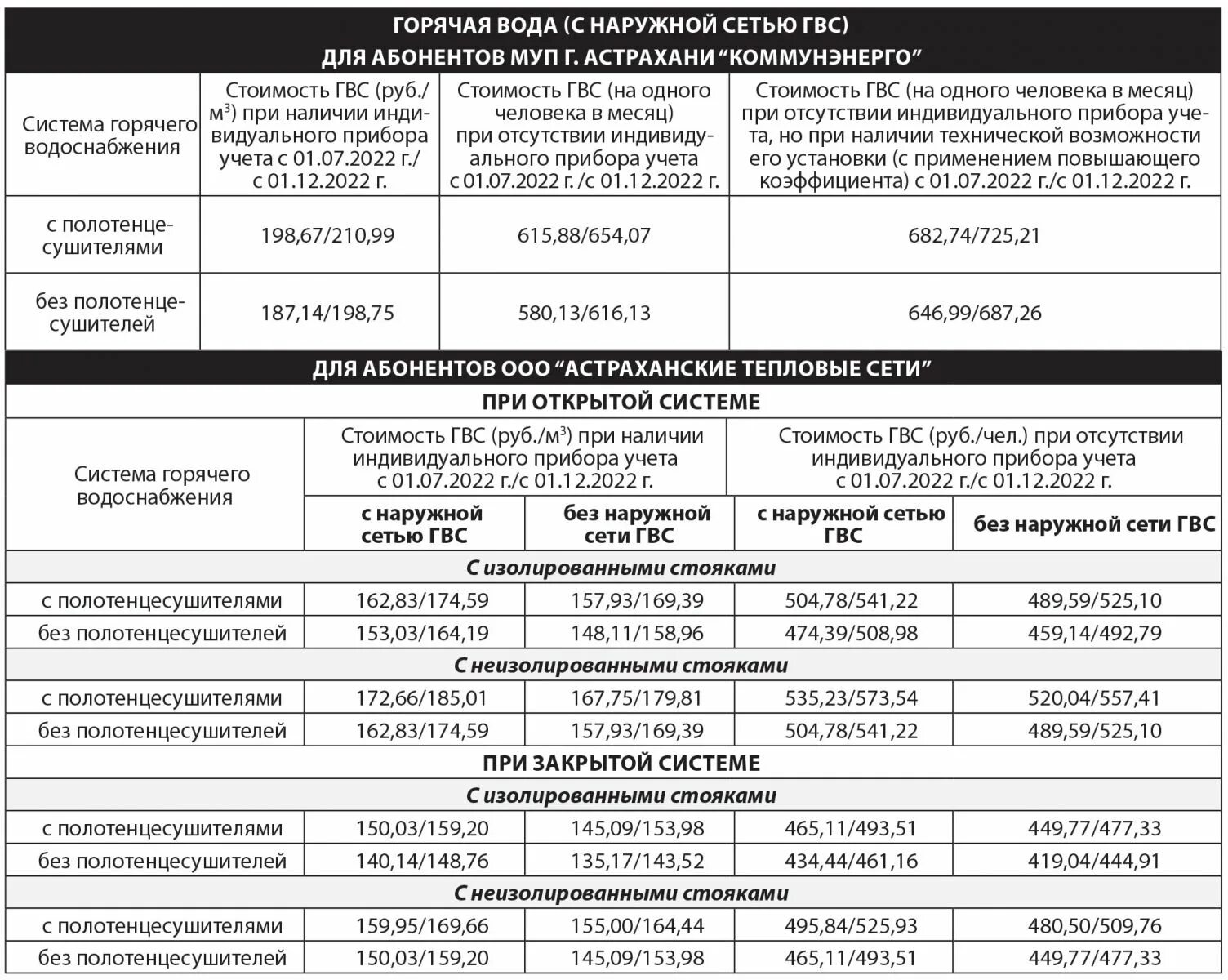 Таблица с тарифами ЖКХ. Тарифы на коммунальные услуги таблица. Таблица роста тарифов на ЖКХ В 2022 году. Тарифы ЖКХ С 1 июля 2022. Оплата за декабрь 2023 года