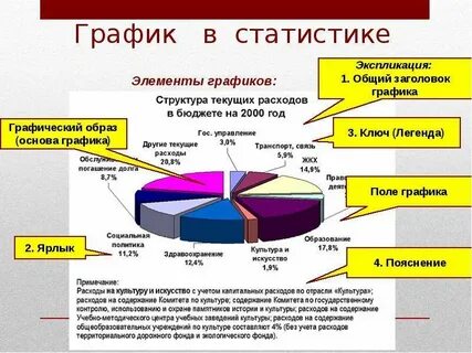 Проекты по статистике 8 класс