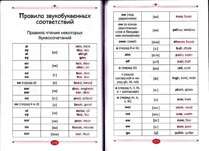 Как правильно читать язык. Правила чтения транскрипции в английском языке таблица. буквосочетания на английском языке для детей в таблице. чтение гласных буквосочетаний в английском языке. основные правила чтения в английском языке таблица.