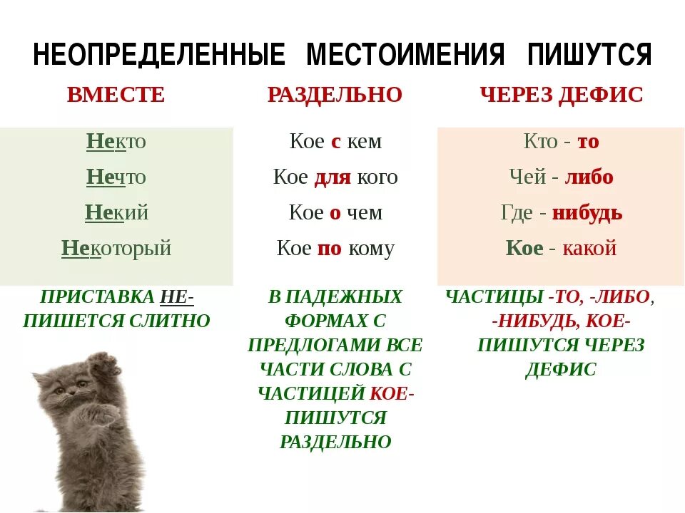 Какие неопределенные местоимения пишутся через дефис. Какие слова пишутся вместе. Как пишется слово вместе. Написание местоимений слитно и через дефис. Правописание неопределенных местоимений.