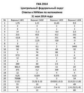 Гиа 2010 1