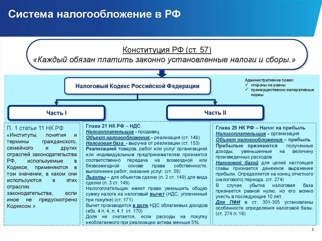 11.3 нк рф. Системы налогообложения. Система налогообложения в РФ. Системфы налого облажения в Росси. Схема налогообложения.