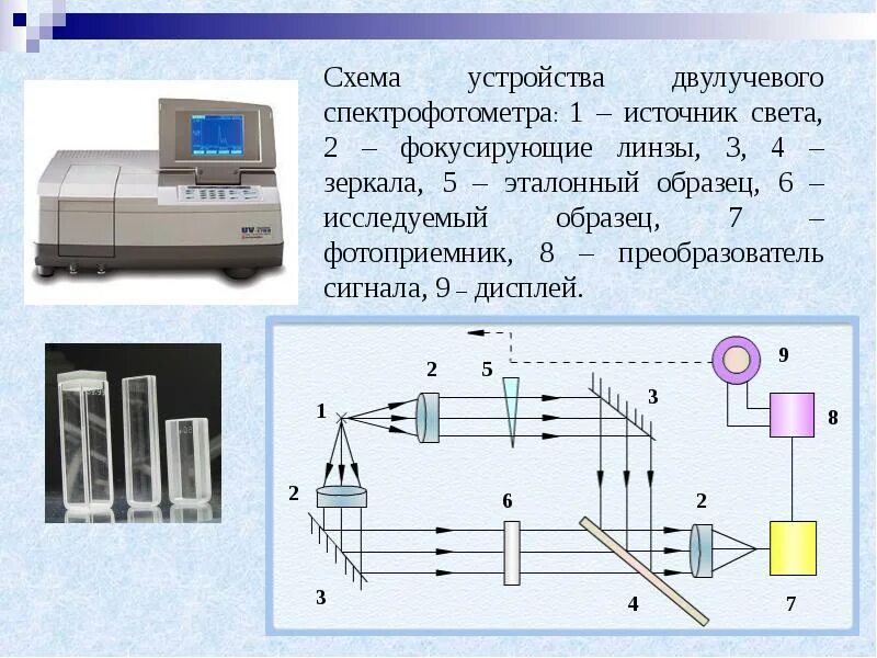 Спектрофотометр принцип работы. Спектрофотометр Юнико 2100 оптическая схема. Схема работы спектрофотометра. Фотоэлектроколориметр оптическая схема. Двухлучевой спектрофотометр схема.