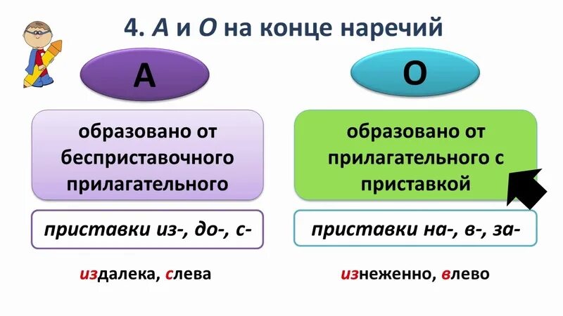 Русский язык 7 класс тема наречия тест. Правописание наречий из до с. Проверочная работа наречие. О А на конце наречий. Правописание наречий суффиксы о и а на конце наречий.