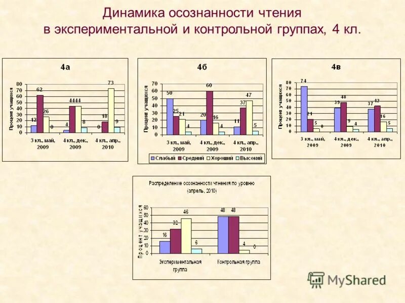 Сравнении с контрольной группой. Контрольная и экспериментальная группа это. Контрольная и опытная группа в эксперименте. Экспериментальная и контрольная группа в эксперименте в психологии. Контрольная группа в исследовании это.