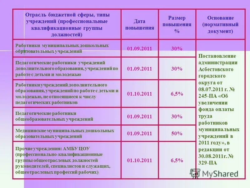 Квалификационные группы работников образования. Профессиональная квалификационная группа должностей. Профессионально-квалификационные группы должностей работников. ПКГ работников образования. Профессионально- квалификационные группы в образовании.