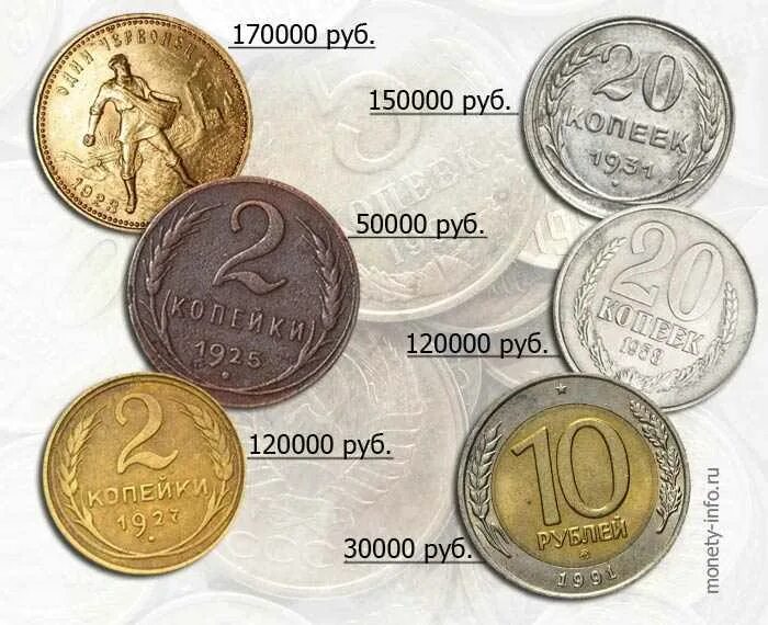 Какую монету купить в 2024. Советские монеты. Дорогие монеты. Редкие советские монеты. Дорогие старинные монеты.