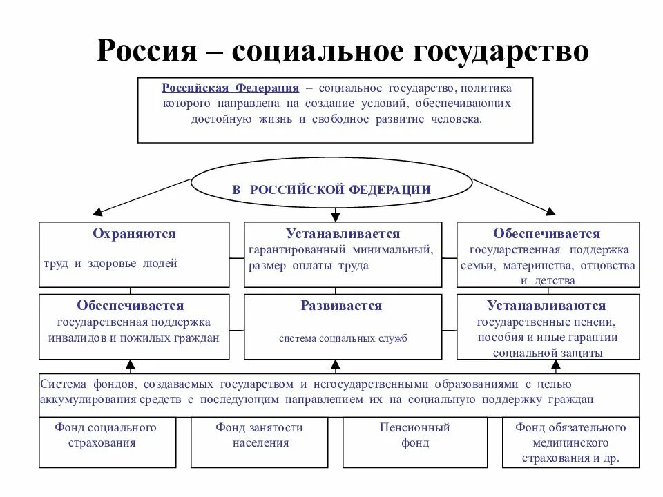Каким образом обеспечивается конституционное положение