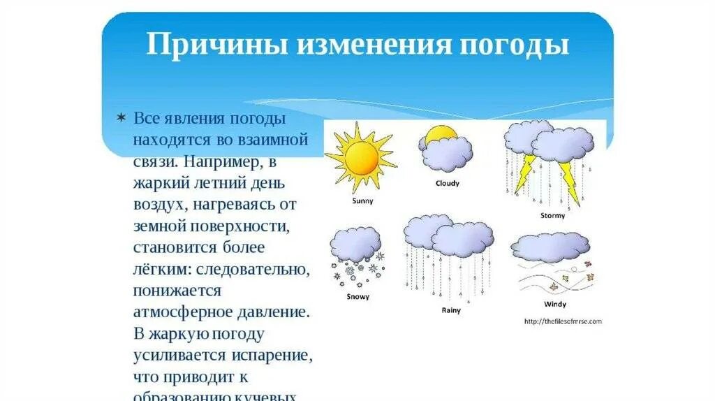 Причины изменения погоды. Схема элементов погоды. Взаимосвязь погодных элементов. Презентация на тему погода.