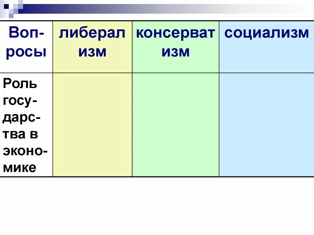 Консерватизм и социализм. Либералы консерваторы и социалисты 8 класс. Консерваторы и социалисты история. Каким должно быть общество. Консерваторы социалисты.