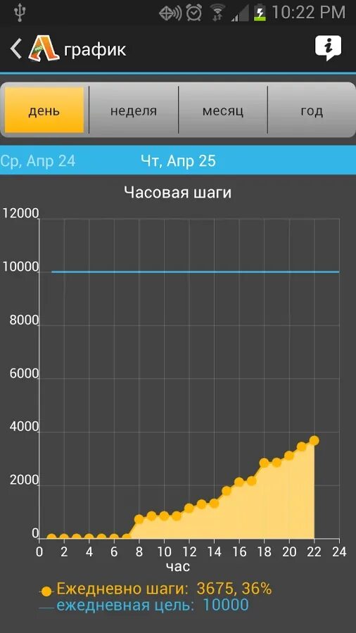 12000 шагов это сколько. Скрин приложения шагомер. скрин 12000 шагов. шагомер за день данные. результаты шагомера фото и название.
