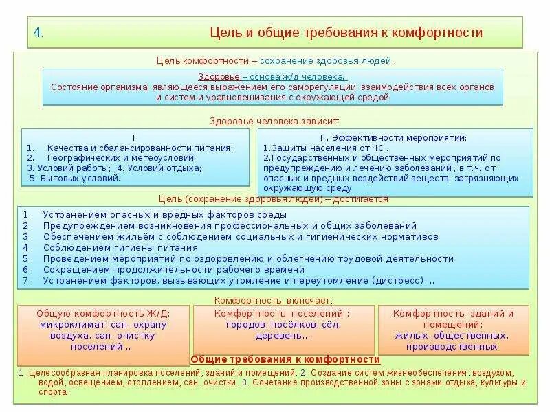 Комфортные условия жизнедеятельности БЖД. Комфортные (оптимальные) условия жизнедеятельности. Условия жизнедеятельности примеры. Безопасные условия жизнедеятельности микроклимат.