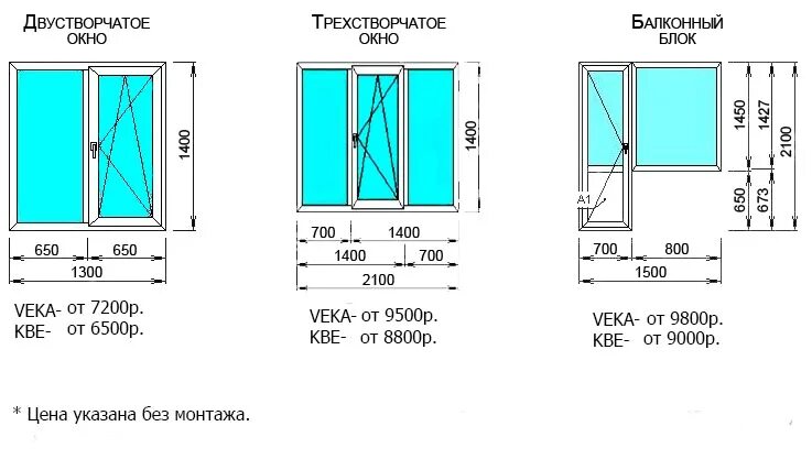 Стандарты оконных проемов под пластиковые окна. Габариты окна ПВХ 120х80. Размер окна стандарт пластик. Стандартная ширина пластикового окна в панельном доме.