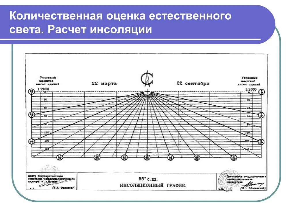Карты линейка как пользоваться. Инсоляционная линейка 54 широта. инсоляционная линейка 45 с.ш. инсоляционный график для расчета инсоляции. инсоляционная линейка дунаева.