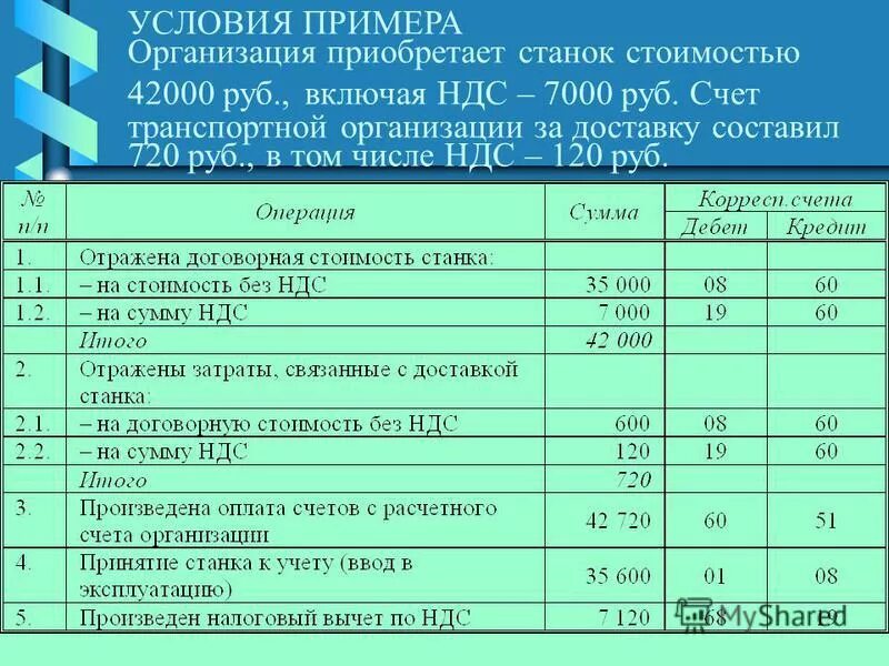 Акцептован счет транспортной