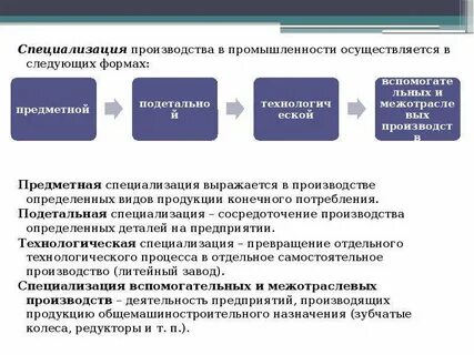 Предметная производственная специализация