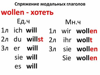 Können спряжение в немецком