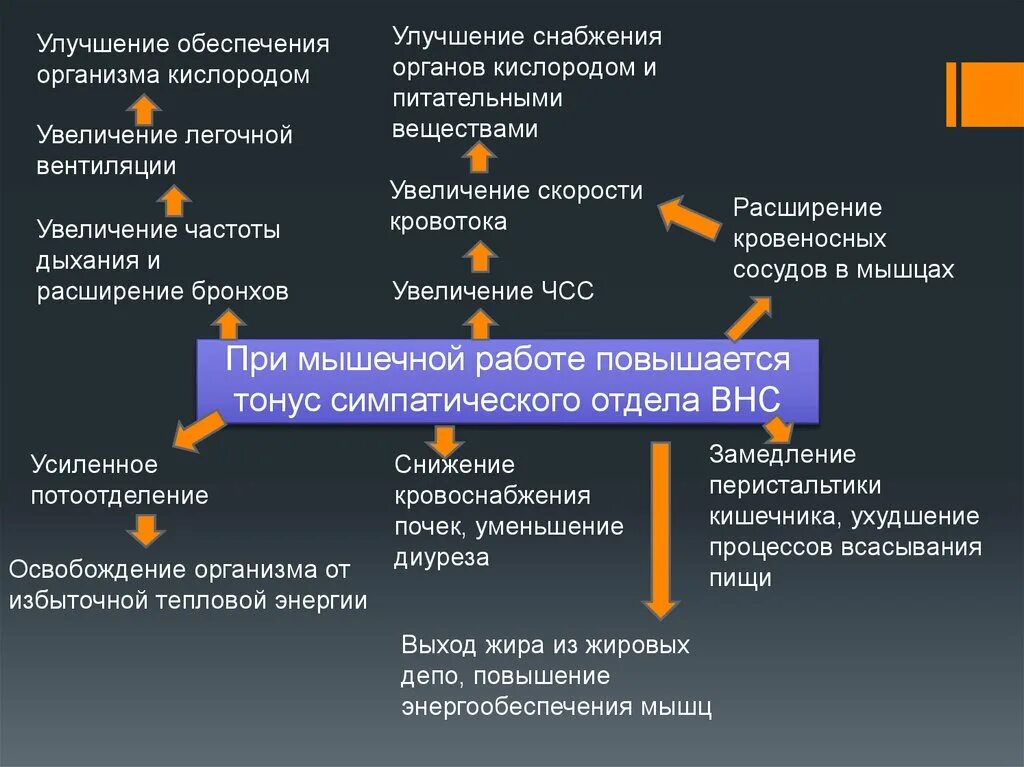 Нормализация улучшение