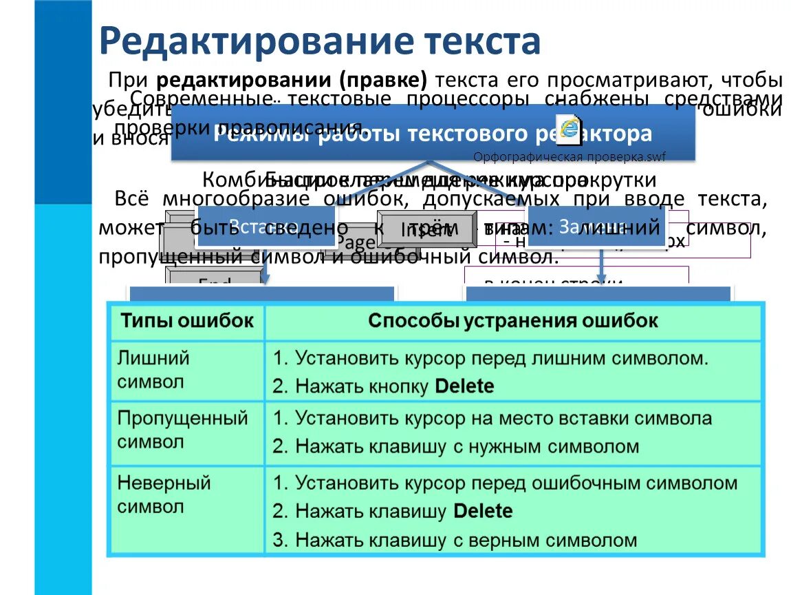 Отредактировать ошибки в тексте. Виды ошибок при редактировании текста. Основы типы ошибок редактирование текста. Корректура текста виды ошибок. Перечислите все типы ошибок допускаемых при вводе текста.