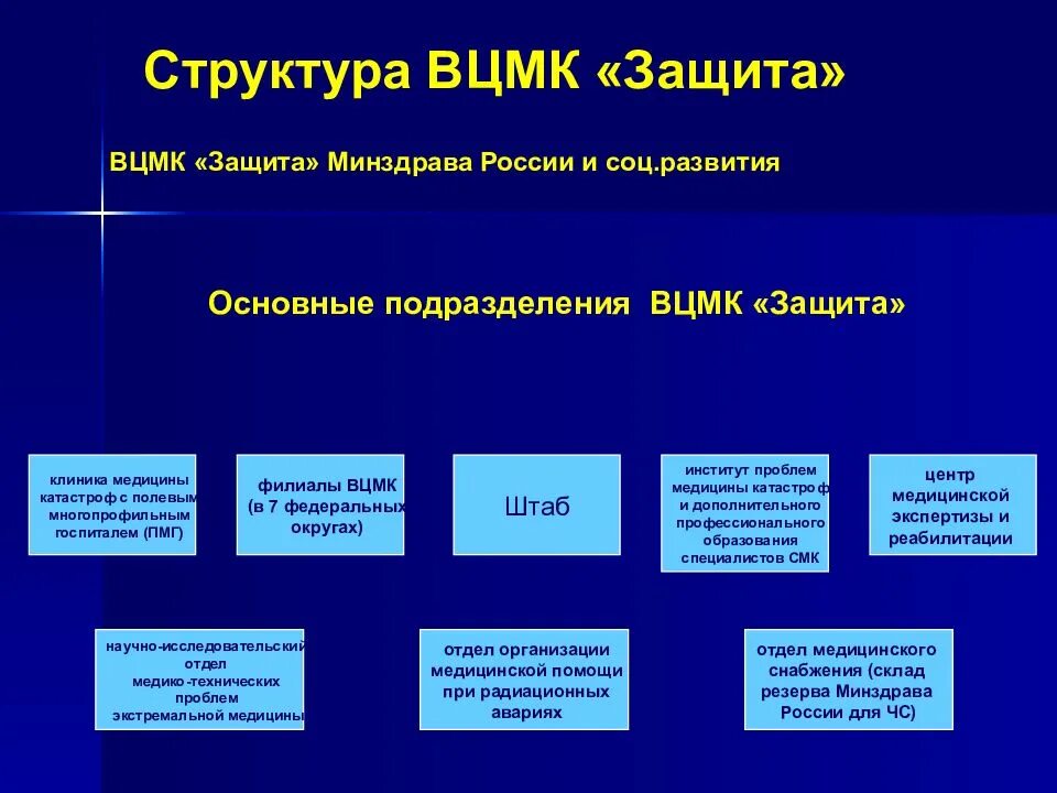 Смк минздрава россии. Всероссийский центр медицины катастроф "защита" cnhernehf. ВЦМК защита структура. Структура медицины катастроф. Структура ВЦМК.