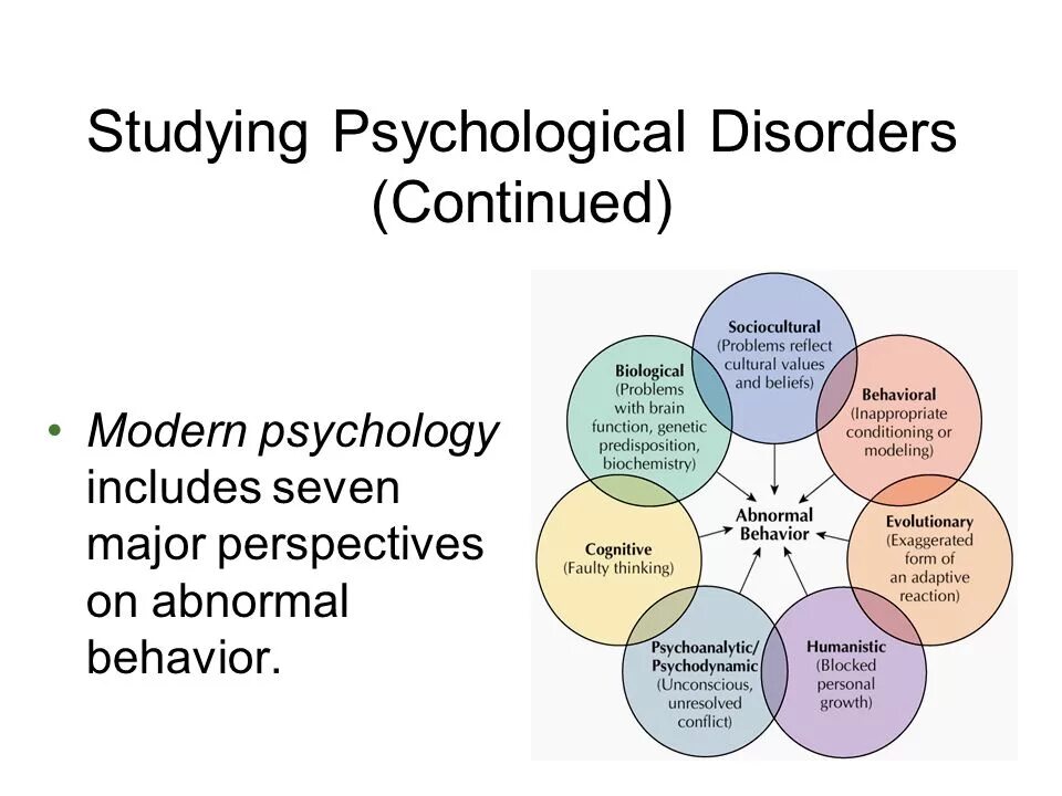 That the psychological. Psychological disorders. psychological problems. psychological terms. psychological disorders list.