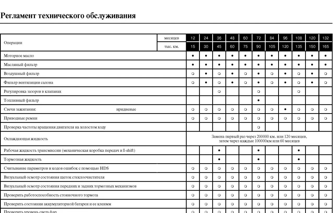 Регламентное обслуживание автомобиля. Регламент технического обслуживания BMW сервисная книжка. Регламент технического обслуживания автомобиля BMW 1. Регламент проведения технического обслуживания DAF 105. Регламент технического обслуживания Мерседес с253.