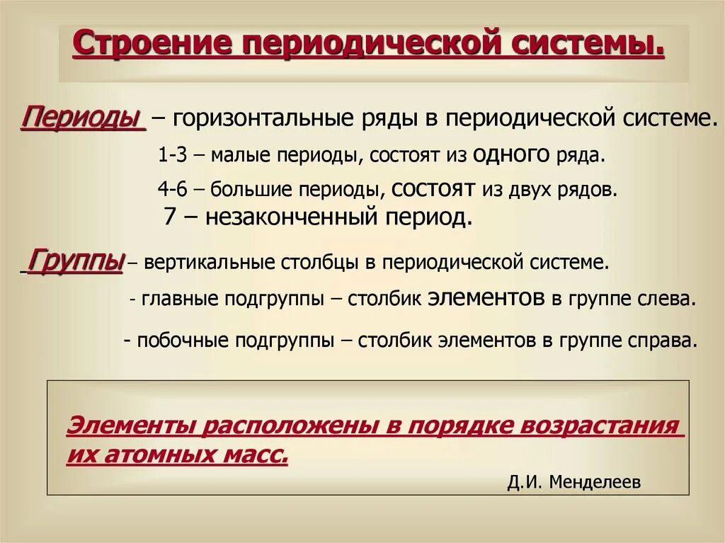 Структура периодической системы. Строение периодической системы элементов.. Структура периодической системы периоды группы подгруппы. Структура периодической таблицы периоды группы. Периоды группы подгруппы 8 класс презентация