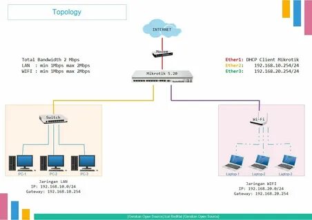 Mikrotik dhcp dns