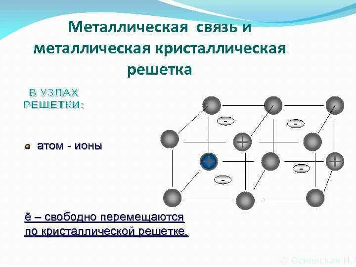 Металлическая связь соединения. Металлическая кристаллическая решетка формула. Тип химической связи в металлической кристаллической решетки. Схема металлической кристаллической решетки. Примеры веществ с металлической кристаллической решеткой.