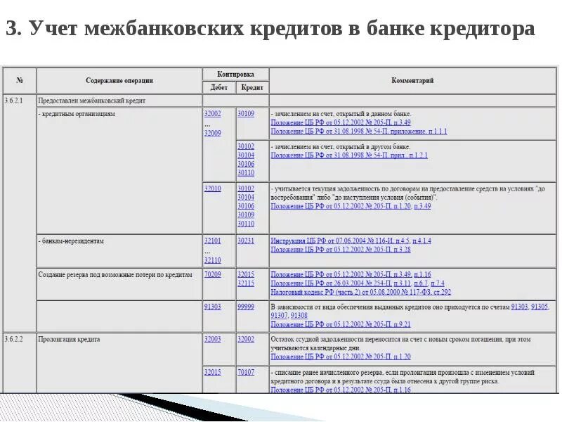 Банк мбк кредит. Организация межбанковского кредитования. Оформить в учете операции межбанковского кредитования. Договор межбанковского кредита. Учет межбанковских кредитов картинки.