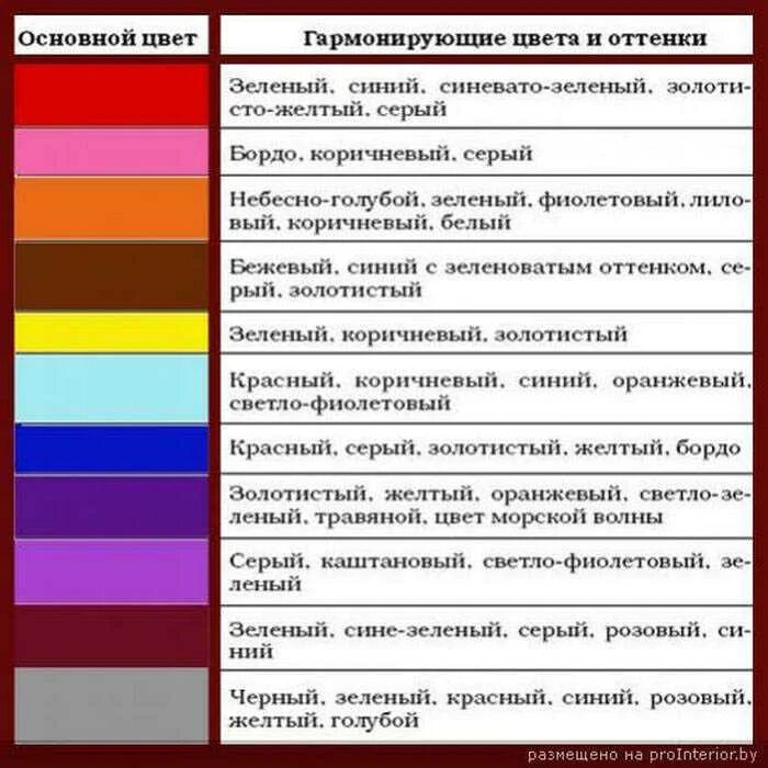 Какой сочетание цветов лучше. Совмещение цветов в интерьере таблица. Сочетаемость цветов в интерьере таблица. Сочетание цветов в одежде таблица. Таблица сочетания цвета в интерьере.