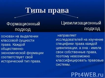 Какие типы государства существуют согласно формационному подходу