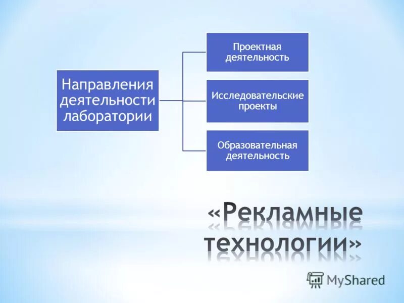 рекламные технологии примеры. презентация рекламная деятельность. виды рекламных технологий. направления рекламной деятельности. технологии рекламы примеры.