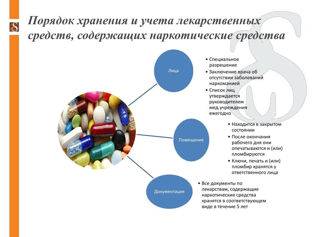 Хранение и применение лекарственных средств. Порядок учета хранения и использования наркотических средств. Правила хранения и учета наркотических средств. Порядок применения наркотических препаратов в ЛПУ. Порядок хранения и учета лекарственных средств.