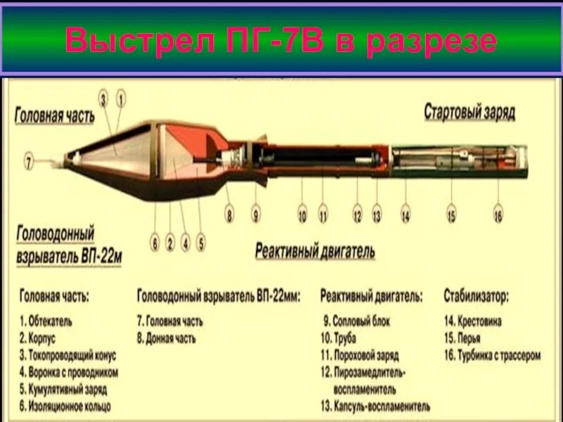 Части пг