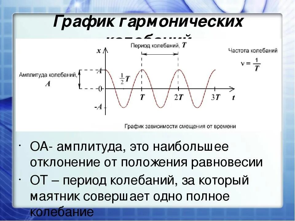 Как найти частоту колебаний по график. Амплитуда и частота колебаний на графике. Амплитуда колебаний и период колебаний на графике. Как определить амплитуду колебаний. Максимально возможная амплитуда движений