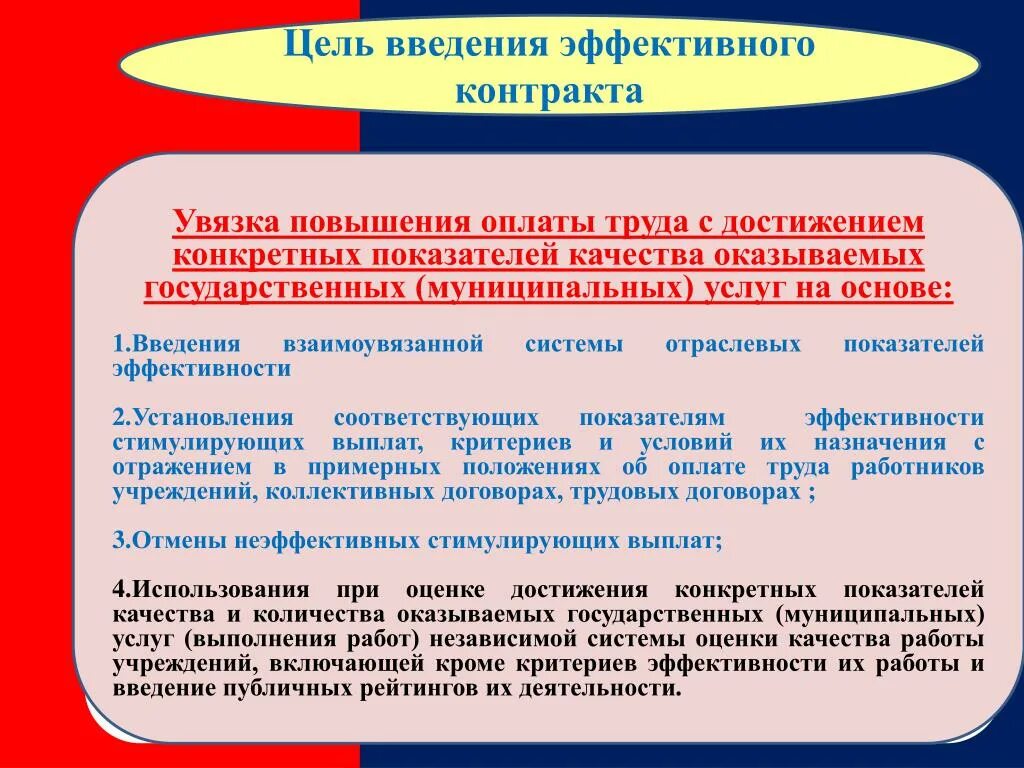 Цель введения эффективного контракта. Система эффективного контракта. Эффективный договор. Структура эффективного контракта. История муниципальных учреждений