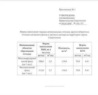 Тарифы на газ севастополь 2024 год