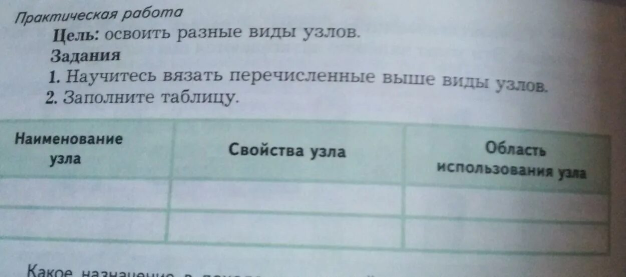 Обж заполнить таблицу. Таблица по узлам обж 9 класс. таблица по обж 9 класс туризм. таблица узлы обж 9 класс. таблица обж наименование узла свойства узла область использования.