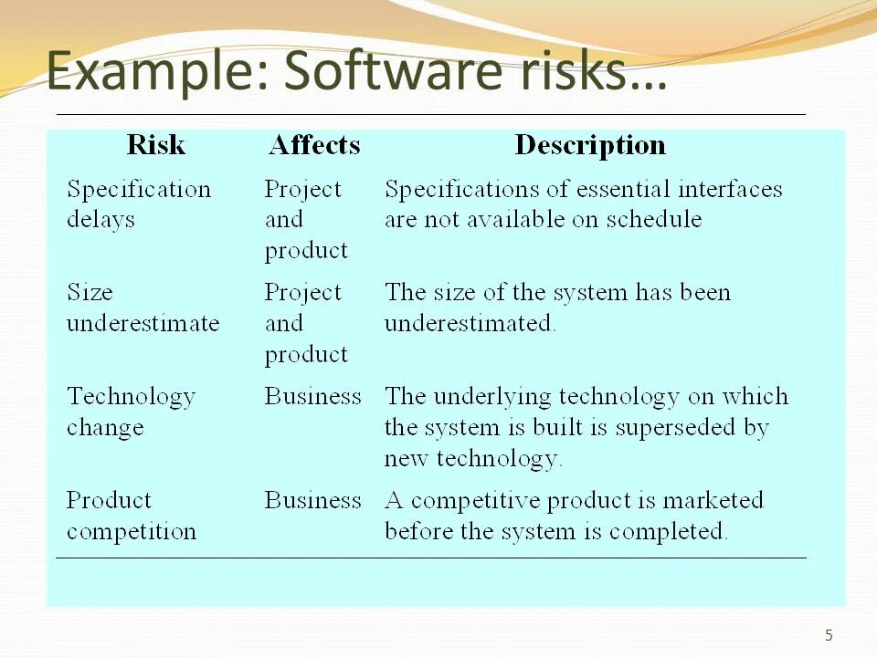 Software examples. Software risk Management example. Sample software. Samples program