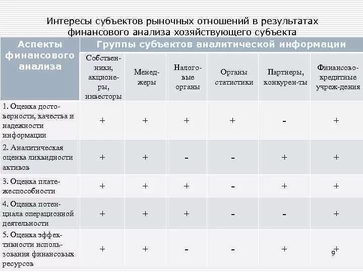 Пользователям финансового анализа. Интересы субъектов в результатах анализа. Таблица интересы субъектов в результате анализа. Группы пользователей финансовых результатов. Субъект интереса.