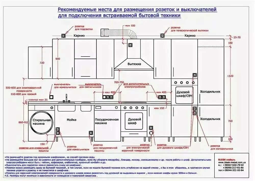 Мощность розеток на кухне. Нормативы установки розеток и выключателей в квартире. Высота кухонной столешницы от пола стандарт розетки. Нормы по высоте установки розеток и выключателей. Высота установки розеток и выключателей.