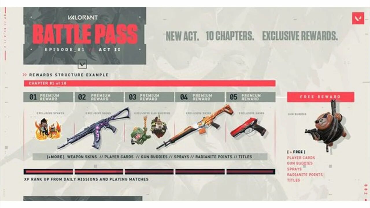 Valorant battle. Valorant боевой пропуск. New Battle Pass valorant. Ночной рынок валорант. Valorant новый battlepass.