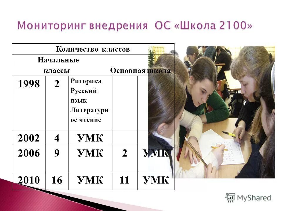 4 класс сколько лет детям. УМК количество. Экспериментальные классы в начальной школе что это. УМК школа 2010. Начальные классы сколько.